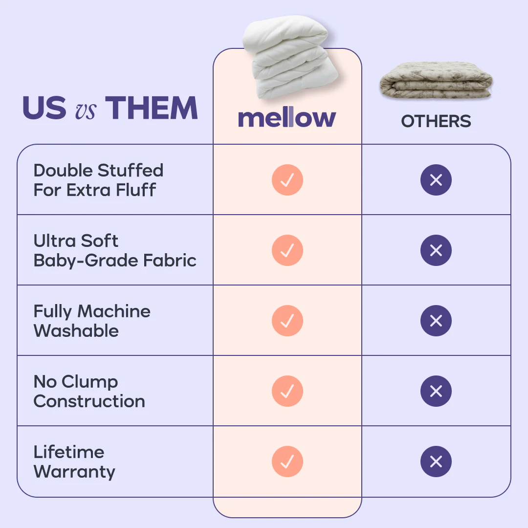 MarshMellow Double-Stuffed Comforter - Image 7